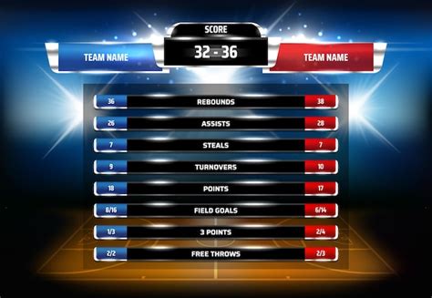 euro basketball stats|euro basketball live score.